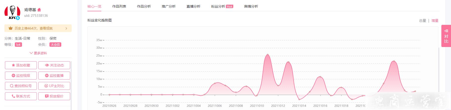 品牌入局B站-創(chuàng)建藍V號如何吸引B站用戶